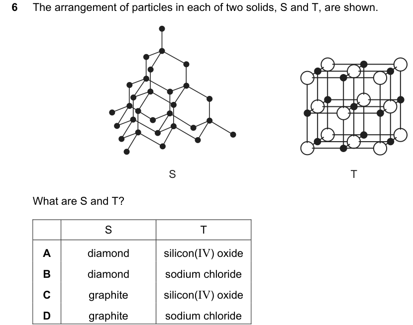 Past-paper question 0620/21 · May/June 2021 · Q6