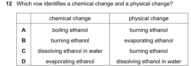 Past-paper question 0620/21 · May/June 2022 · Q12