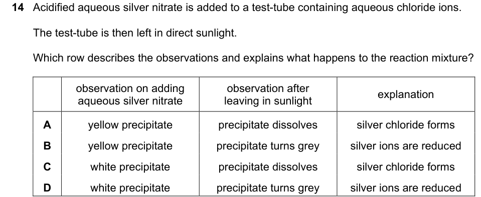 Past-paper question 0620/21 · May/June 2022 · Q14