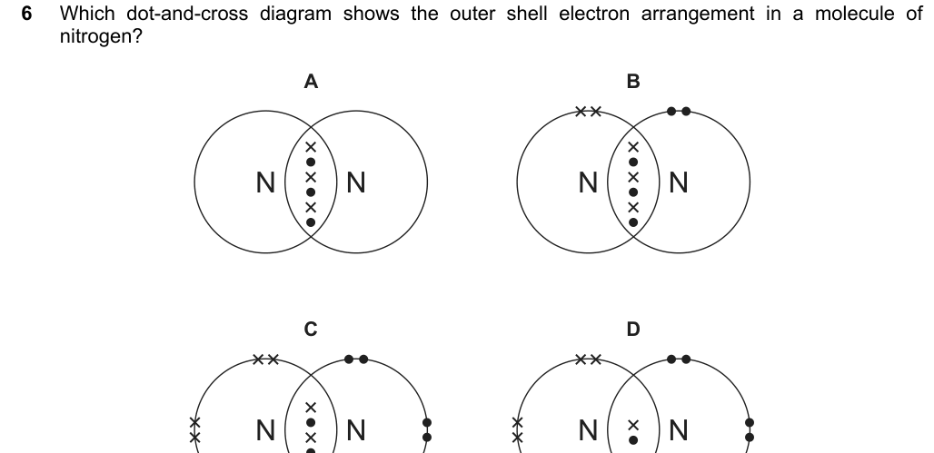 Past-paper question 0620/21 · May/June 2025 · Q6