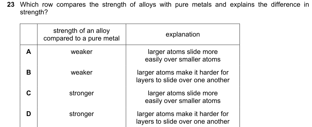 Past-paper question 0620/21 · October/November 2023 · Q23