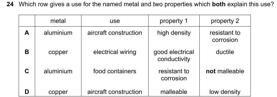 Past-paper question 0620/21 · October/November 2024 · Q24