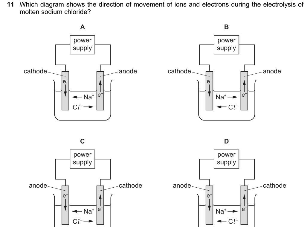 Past-paper question 0620/22 · February/March 2022 · Q11