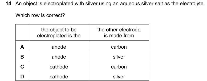 Past-paper question 0620/22 · February/March 2022 · Q14