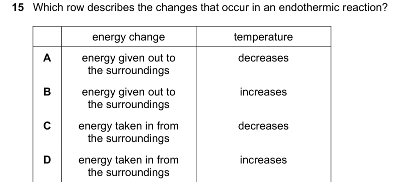 Past-paper question 0620/22 · February/March 2022 · Q15