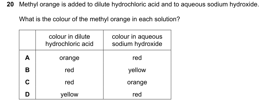 Past-paper question 0620/22 · February/March 2022 · Q20