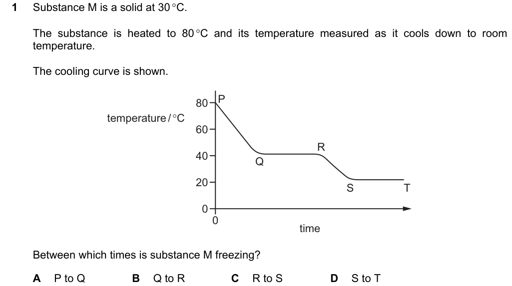 Past-paper question 0620/22 · February/March 2023 · Q1