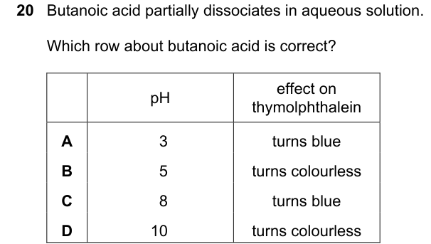 Past-paper question 0620/22 · February/March 2023 · Q20