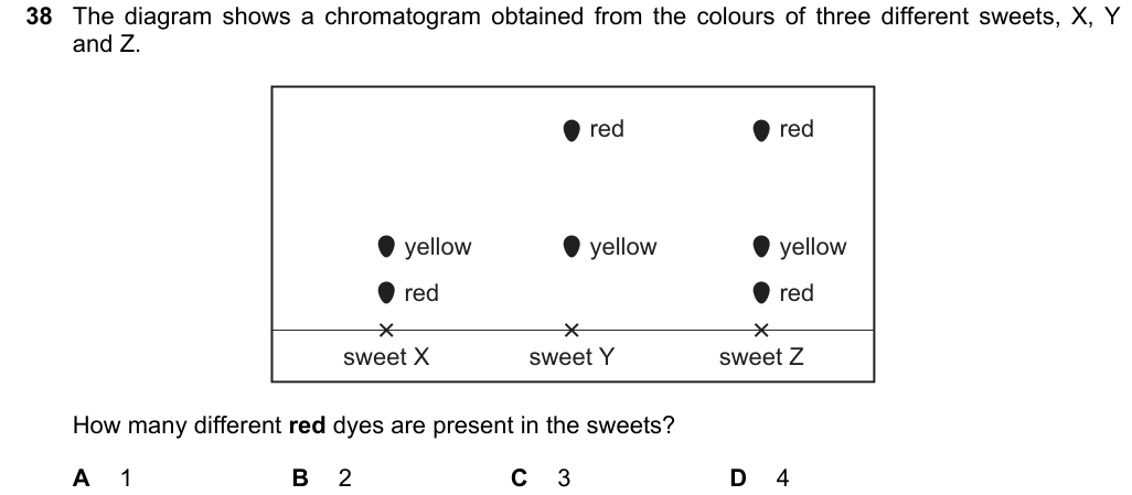 Past-paper question 0620/22 · February/March 2023 · Q38