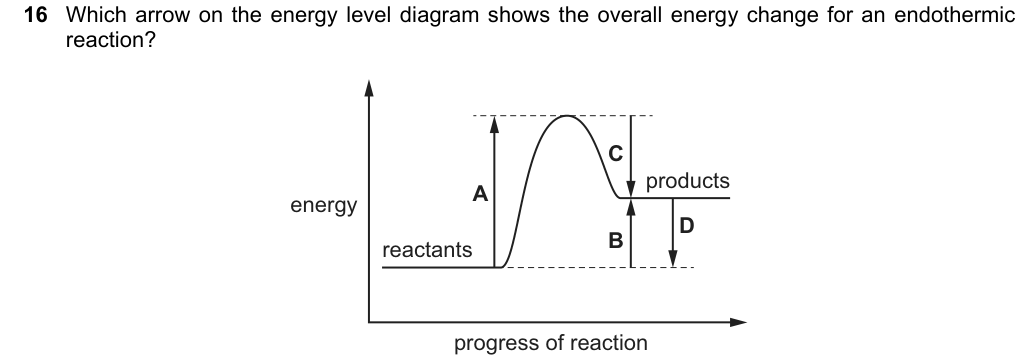 Past-paper question 0620/22 · May/June 2022 · Q16