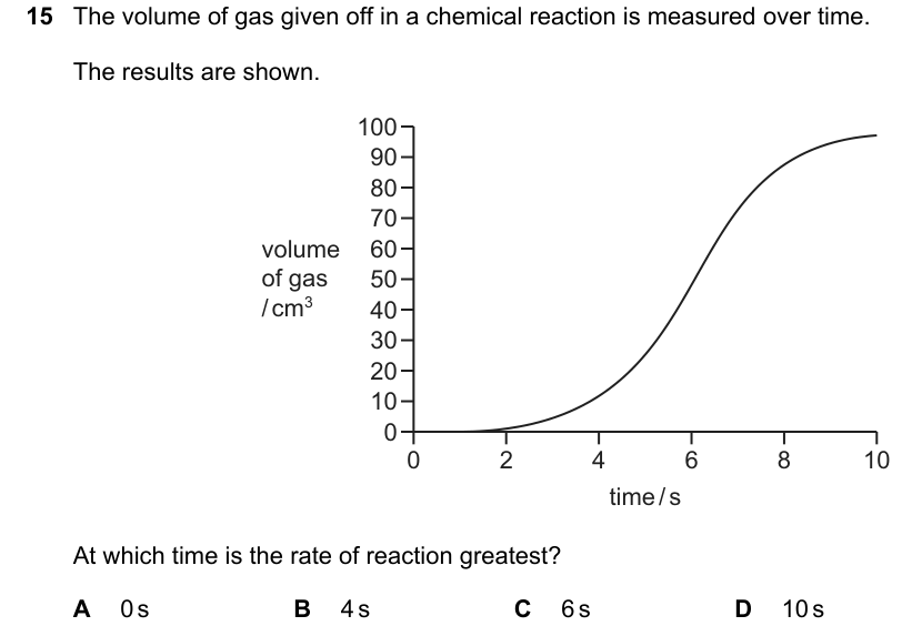 Past-paper question 0620/22 · October/November 2022 · Q15