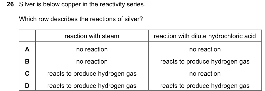 Past-paper question 0620/22 · October/November 2022 · Q26