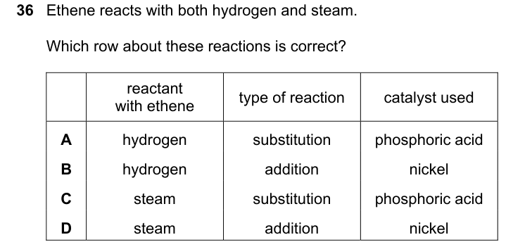 Past-paper question 0620/22 · October/November 2022 · Q36