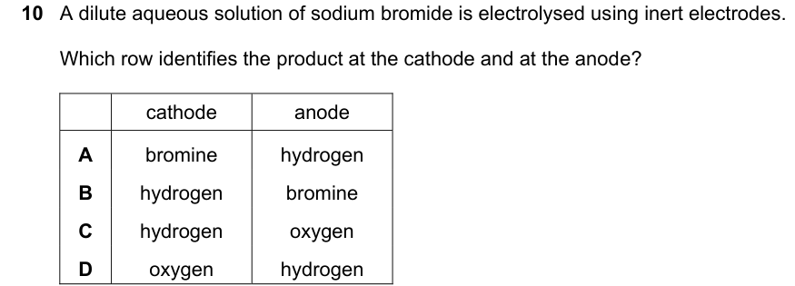 Past-paper question 0620/23 · May/June 2023 · Q10