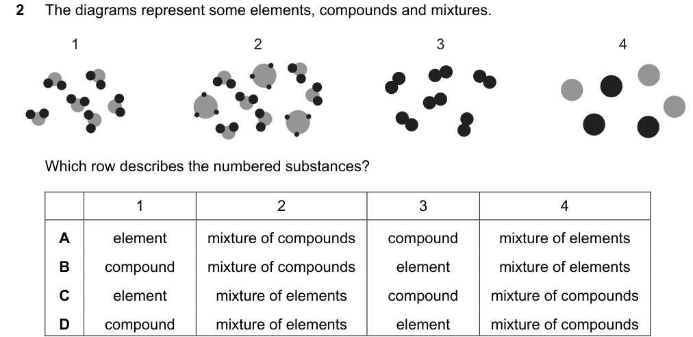 Past-paper question 0620/23 · May/June 2023 · Q2