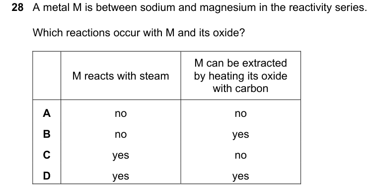 Past-paper question 0620/23 · October/November 2023 · Q28