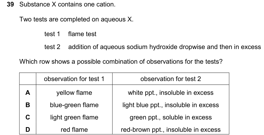 Past-paper question 0620/23 · October/November 2025 · Q39